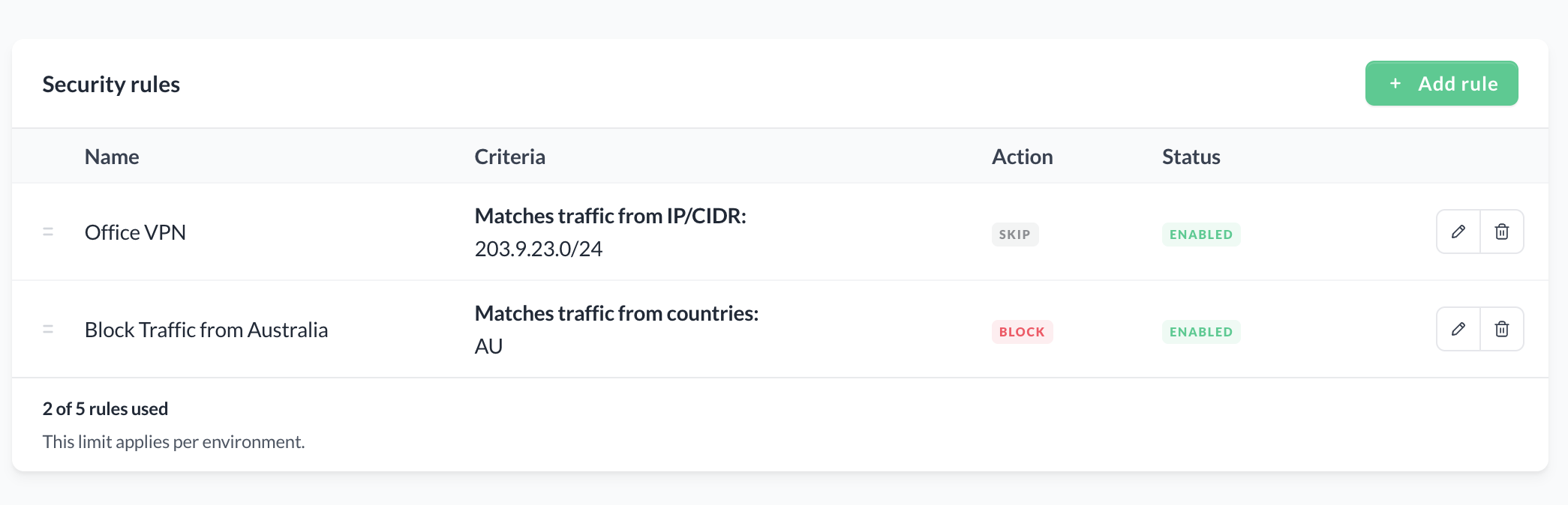Firewall rules list with Office VPN Skip rule at position 1 and Australia Country Block rule at position 2